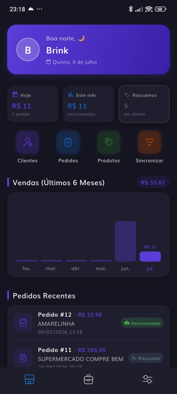 Dashboard do Sellforce